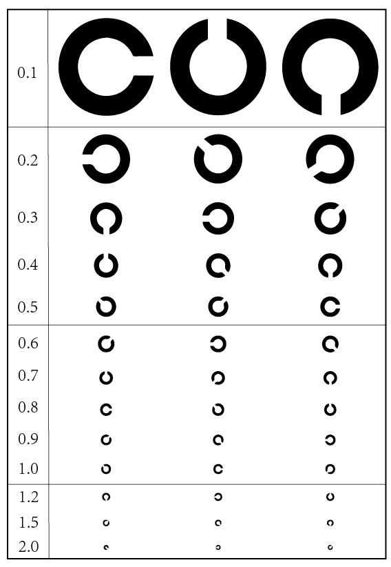 Vol.19视力检查中1.0的下一个为什么不是1.1?