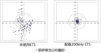 眼球追踪系统（ETS）