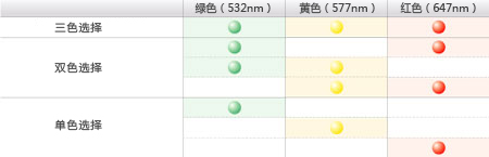 多波长模块结构